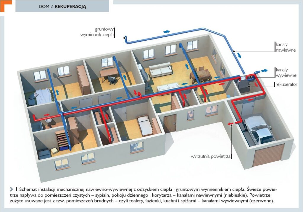 schemat rekuperacji w domu