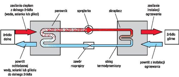 schemat pompy ciepła
